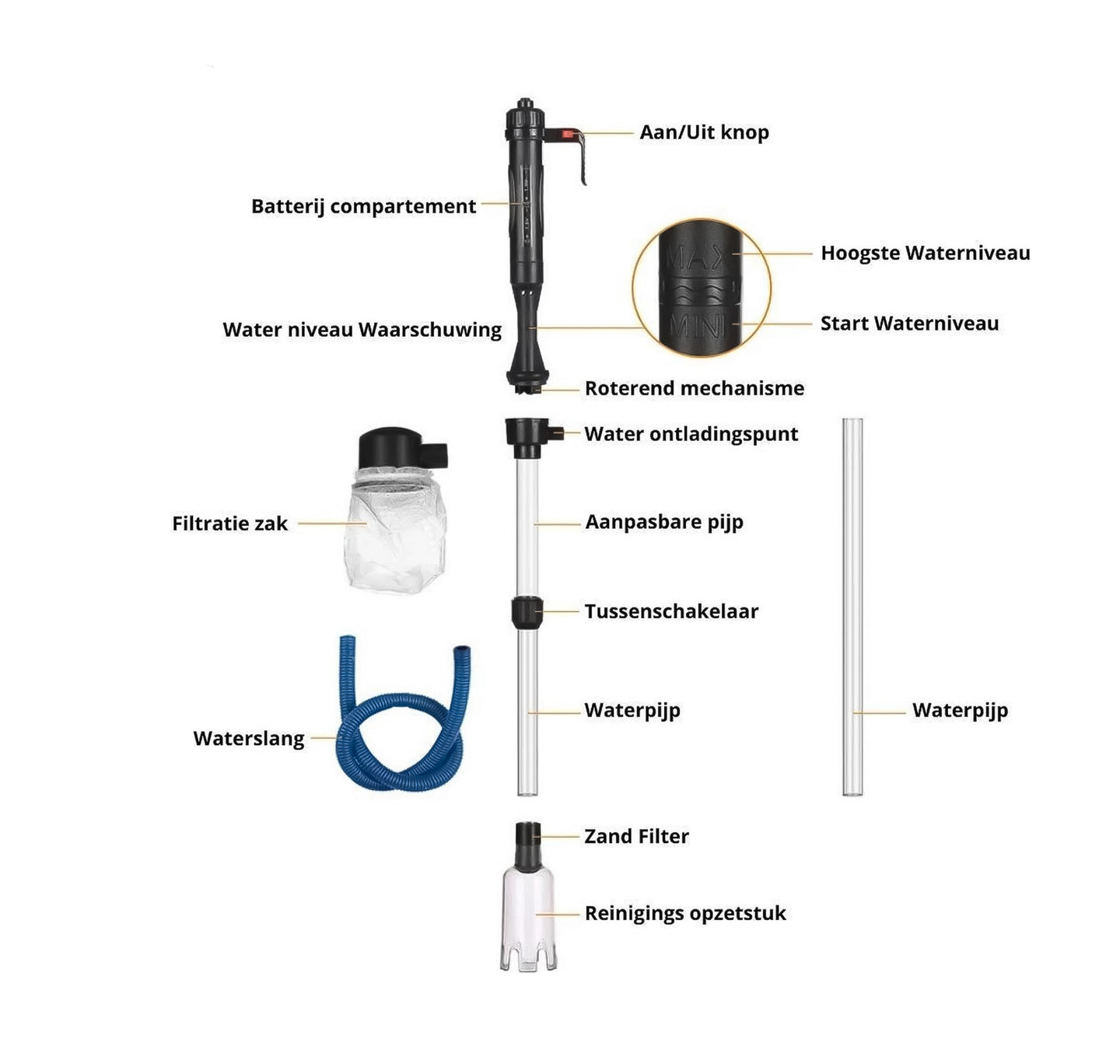 Een elektrische aquariumstofzuiger met adapter, speciaal ontworpen voor het reinigen van de bodem van het aquarium. Deze handige bodemreiniger zorgt voor efficiënte verwijdering van vuil en afval, waardoor het aquarium schoon en gezond blijft. Geschikt voor verschillende soorten substraten en eenvoudig te bedienen voor een moeiteloze onderhoudsroutine.